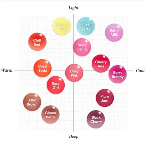 Tocobo Juicy Berry Plumping Lip Oil shade chart palette chill red coral soda berry milk plum jam bitter brown K Beauty World